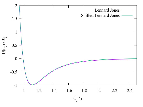 /20220421_GROMACS_introduction/Lennard-Jones%20potential%20energy