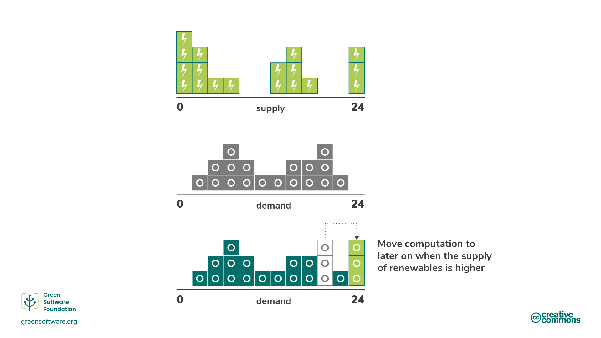 Temporal shifting along with matching strategy Temporal shifting along with matching strategy