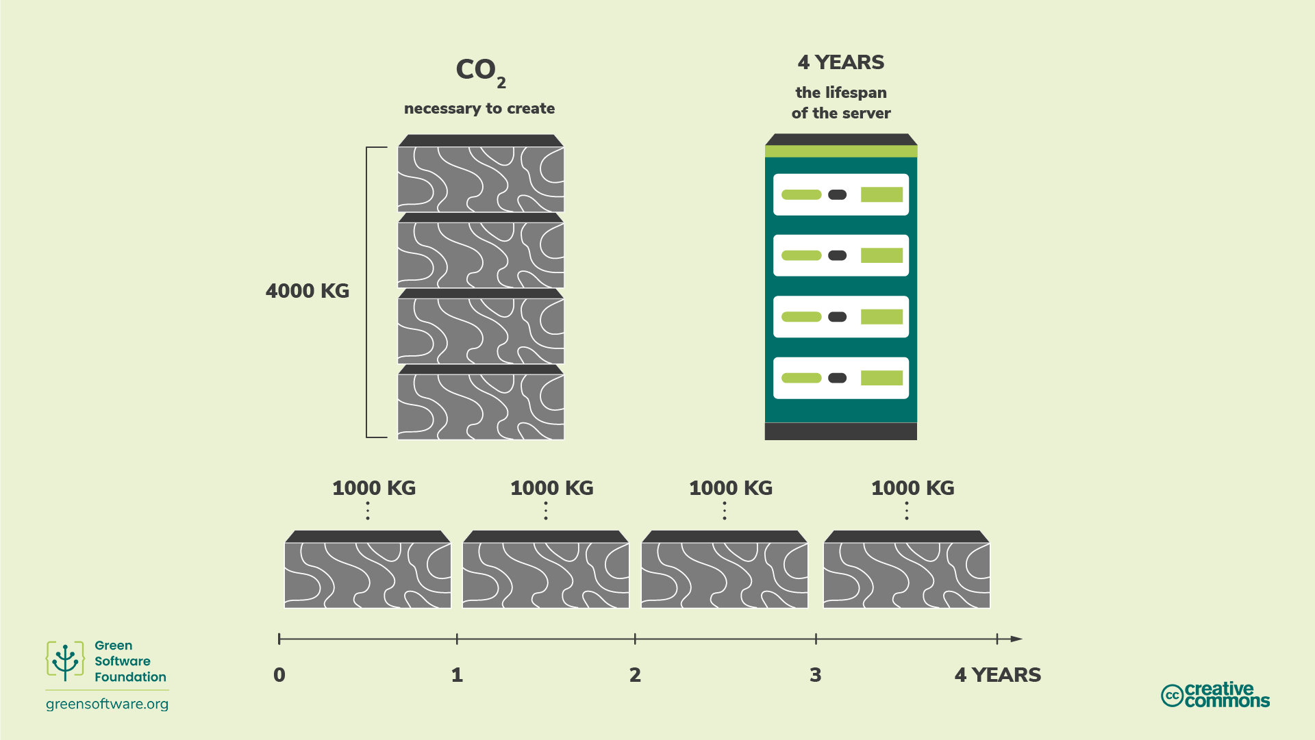 Diagram illustrating amortisation