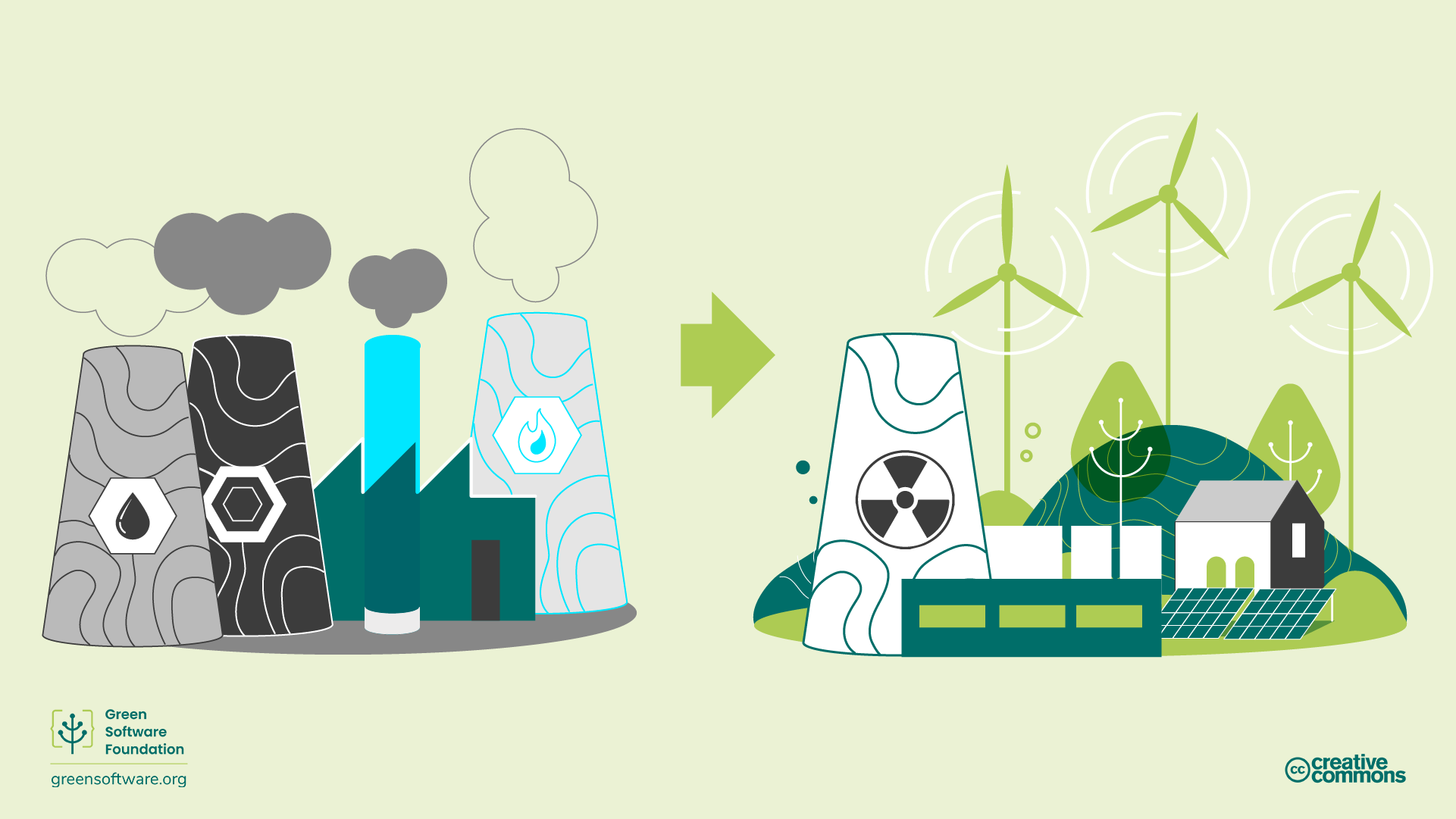 Image of transition from high-carbon to low-carbon energy sources