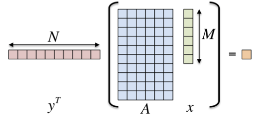 Inner product