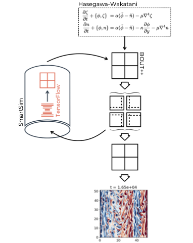 SiMLInt workflow