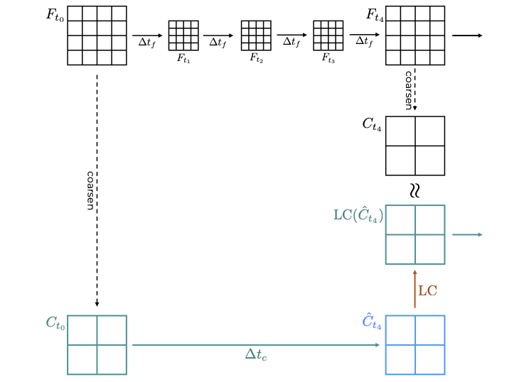 Data Generation