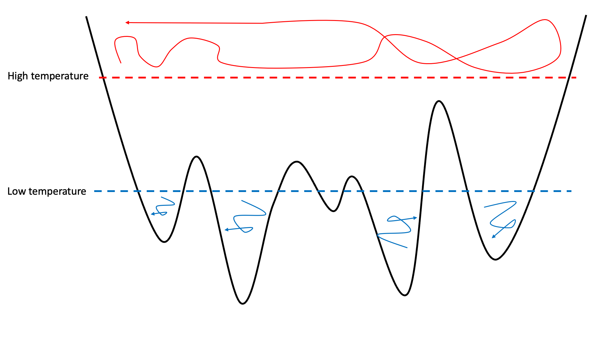 /archer2-advanced-use-of-lammps/Phase%20space%20diagram