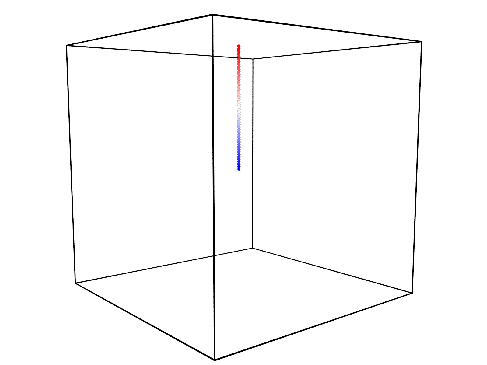 /archer2-advanced-use-of-lammps/polymer.txt