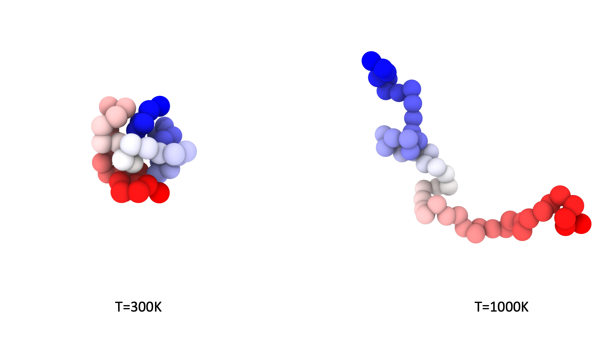 /archer2-advanced-use-of-lammps/Polymer%20structures