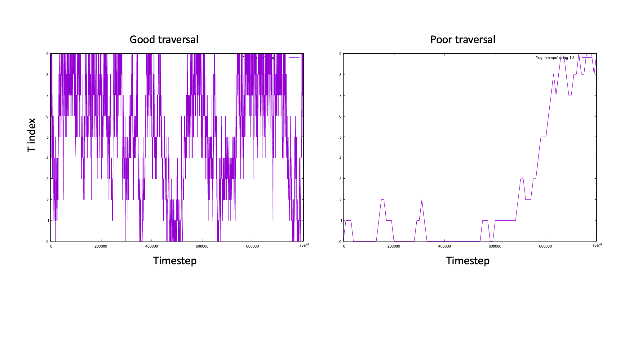 /archer2-advanced-use-of-lammps/Temperature%20traversal