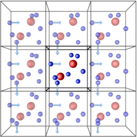 /archer2-intro-to-lammps/Periodic%20Boundary%20Conditions