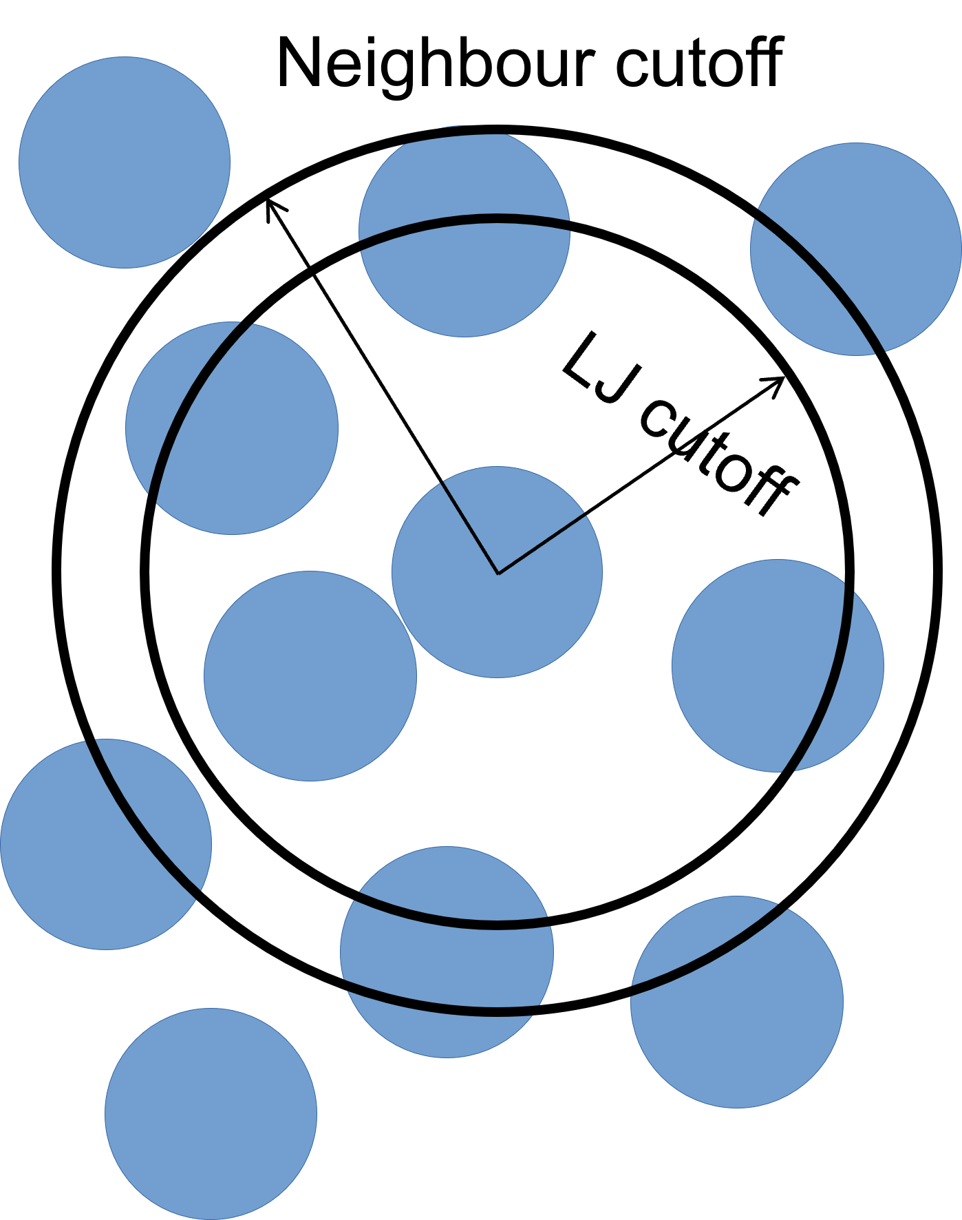 /archer2-intro-to-lammps/Neighbour%20lists