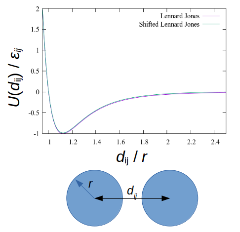 /archer2-intro-to-lammps/Lattice