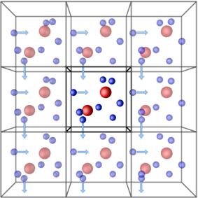 Periodic boundary conditions