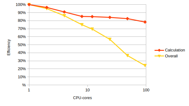 sharpen efficiency log x-scale)