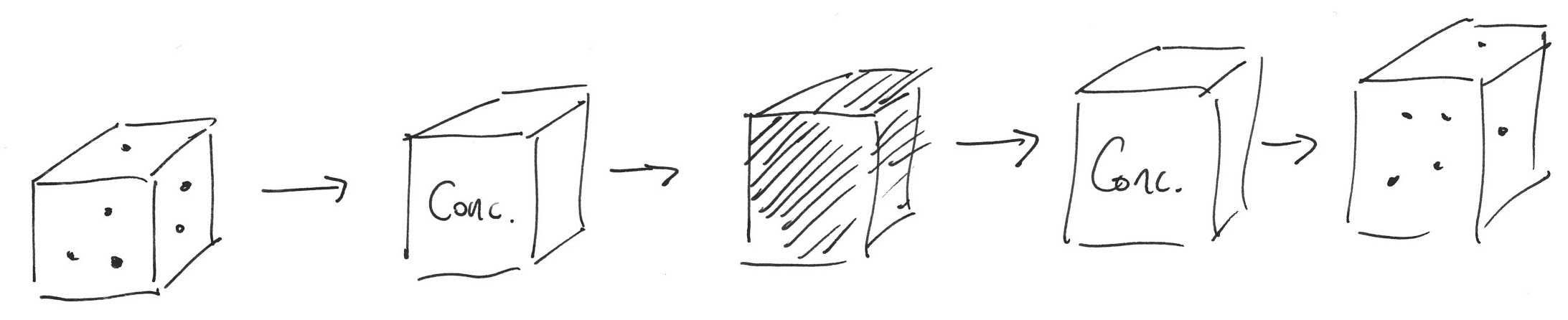 Schemeatic of Lagrangian to Eulerian conversion for Chemistry